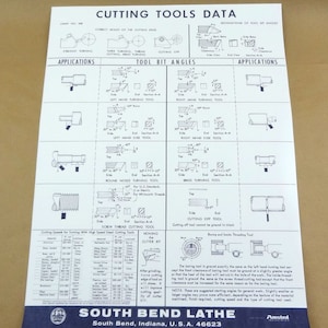 South Bend 9 10 10K 13 16 Lathe Cutting Tools and Design Chart Machinist Lathe Shop Poster Old School Vintage Shop Class
