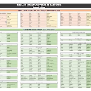 May include: A chart listing English irregular verbs by patterns, with the infinitive, past simple, and past participle forms. The chart is divided into sections based on the verb pattern, with each section containing a list of verbs and their corresponding forms. The chart is titled "English Irregular Verbs by Patterns" and "Spanish Edition".