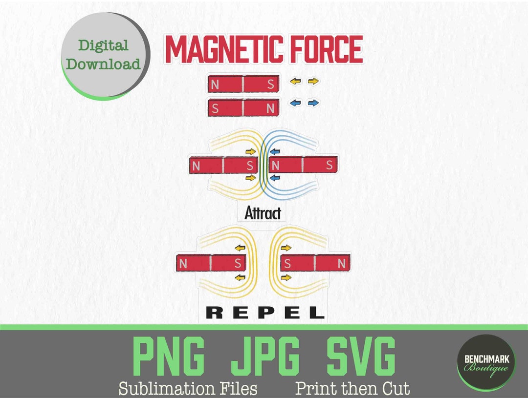 Forces Bundle Svg. Png Attract Repel Etsy
