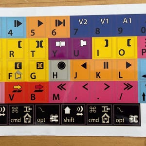 Könnte beinhalten: Ein Keyboard-Aufkleber-Set mit bunten Tasten und Symbolen. Die Tasten sind mit Buchstaben, Zahlen und Symbolen beschriftet. Das Aufkleber-Set enthält Tasten für Home, End, Shift, Cmd, Opt, Tab und Esc.