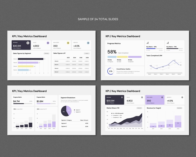 KPI & Metrics Powerpoint Dashboard Layouts | Data Analysis and ...
