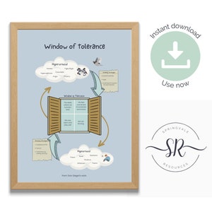 Op de afbeelding: Een blauwe en witte poster met de titel "Venster van tolerantie" en een diagram dat het concept illustreert. Het diagram toont een venster met twee deuren, die het "venster van tolerantie" voorstellen, en twee wolken, die "hyperarousal" en "hypoarousal" voorstellen. De poster bevat ook tekst over de verschillende opwindingstoestanden en hoe deze onze functionaliteit beïnvloeden.