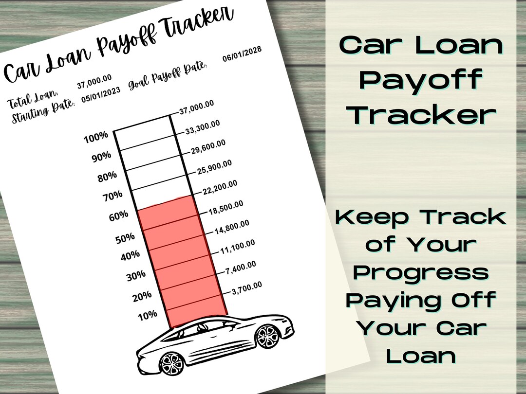 car loan estimated payoff