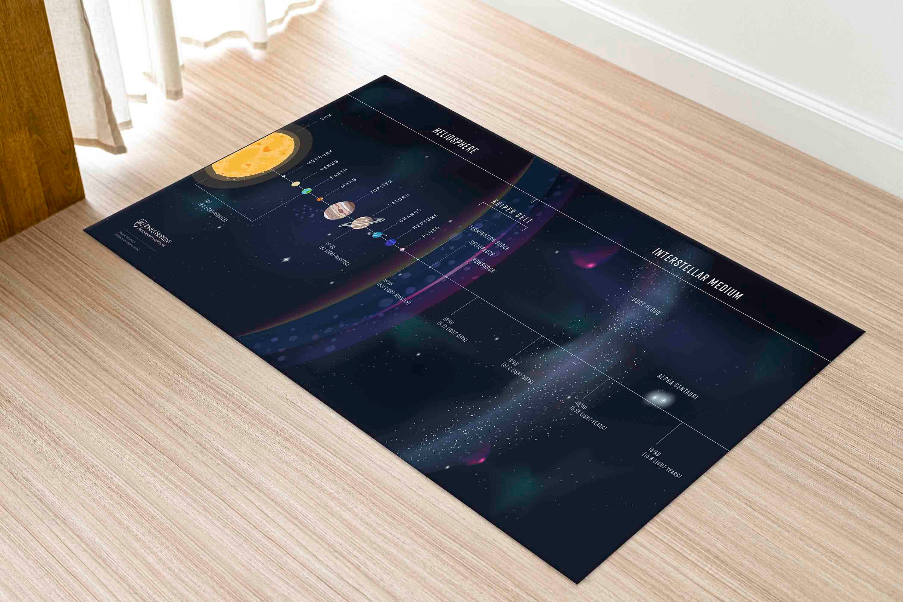 Science Center Rectangle Rug Solar System Rugs, Planets and Space Rugs, Trendy Rug, Science Rug ...