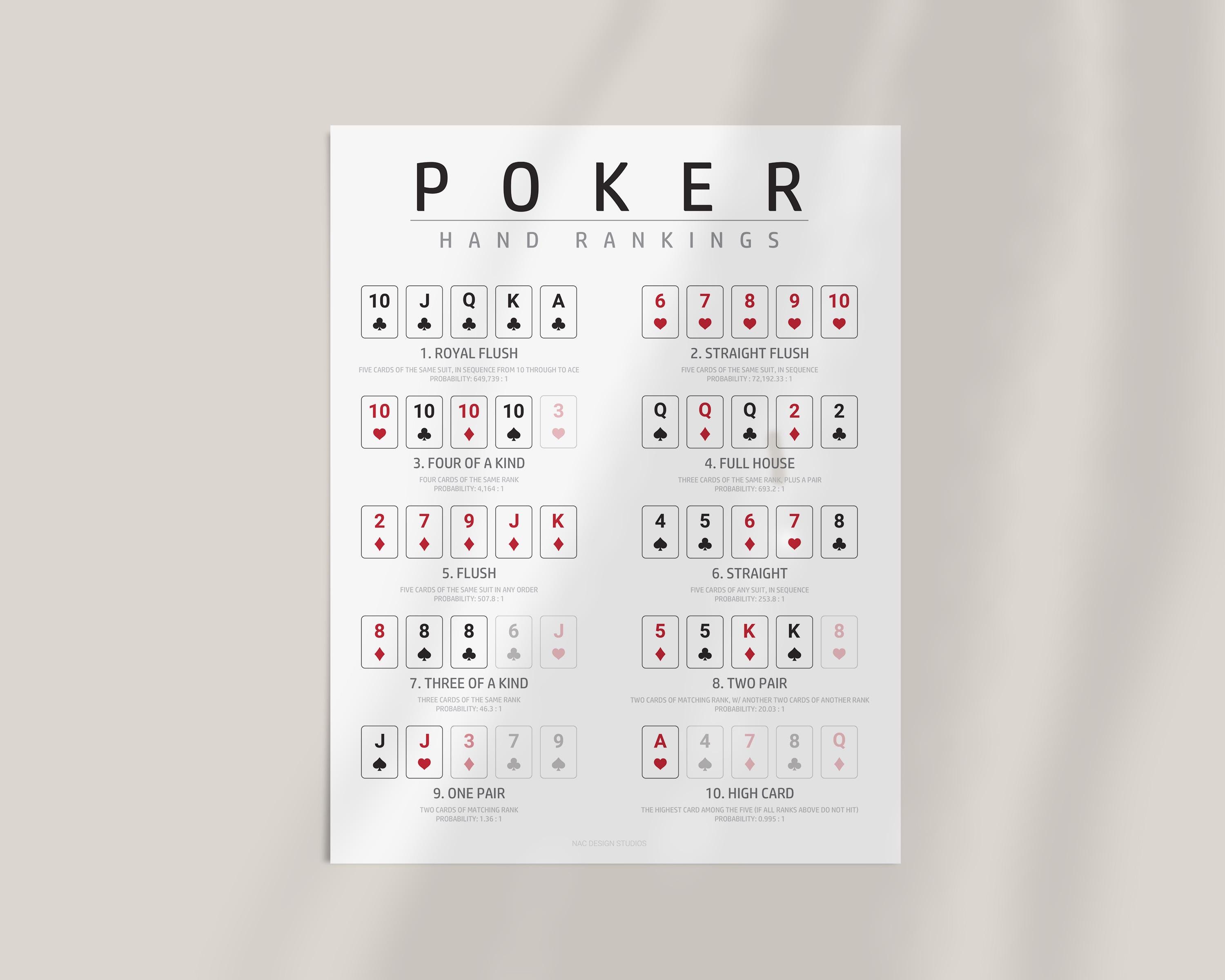 Power Hand Ranking Sign Poker Hand Ranking - Etsy