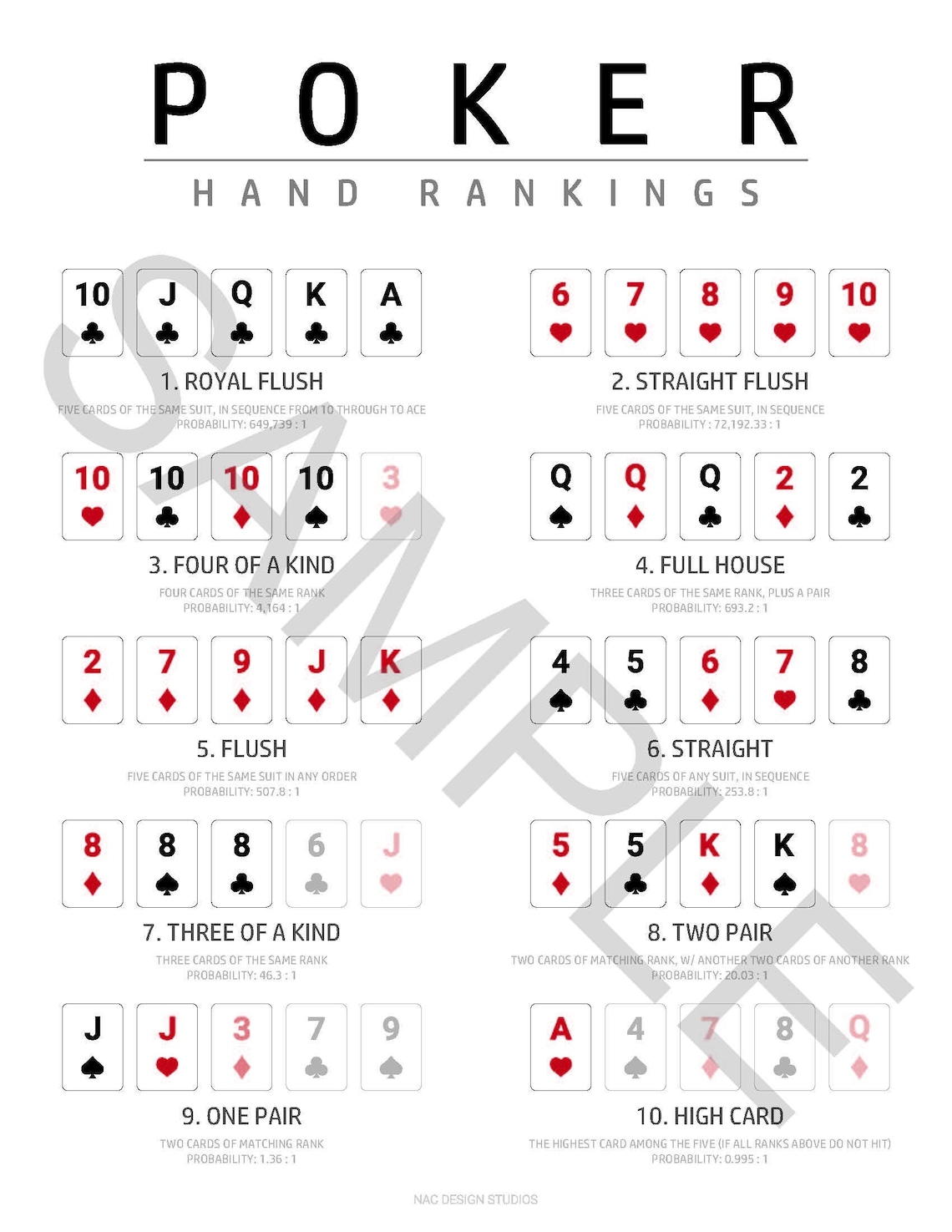 POKER HAND RANK pdf Download Etsy