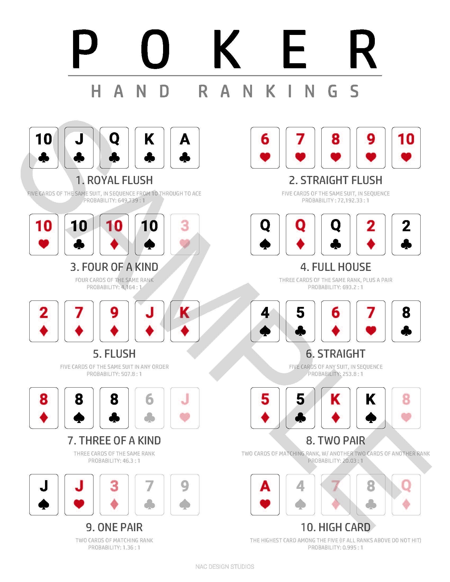 POKER HAND RANK Pdf Download