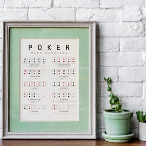Poker Hand Ranking