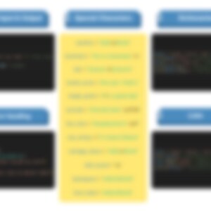 May include: A yellow sticky note with a list of code snippets. The code snippets are written in different programming languages, including Python, JavaScript, and C++. The code snippets are labeled with the language they are written in.
