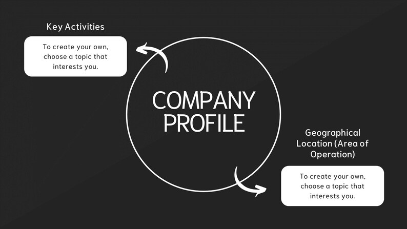 May include: A white circle with the text "COMPANY PROFILE" inside. Two white arrows point in opposite directions around the circle. The text "Key Activities" is at the top of the image. Two white boxes with text are on either side of the circle. The text in the boxes says "To create your own, choose a topic that interests you."
