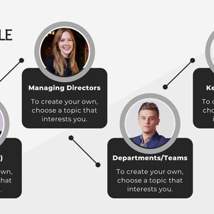 May include: A diagram with five circles containing headshots of people. Each circle is labeled with a job title, such as "The owner(s)", "Managing Directors", "Departments/Teams", and "Key consultants". The text below each title reads "To create your own, choose a topic that interests you."