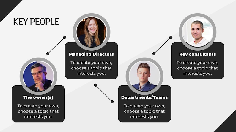 May include: A diagram with five circles containing headshots of people. Each circle is labeled with a job title, such as "The owner(s)", "Managing Directors", "Departments/Teams", and "Key consultants". The text below each title reads "To create your own, choose a topic that interests you."