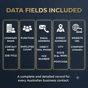 Australien B2B 300k+ e-postdatabaslista – Verifierade affärskontakter för leadgenerering bild 3