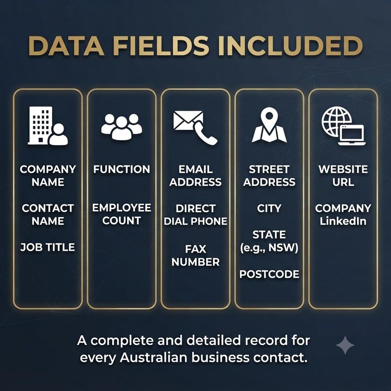 Australien B2B 300k+ e-postdatabaslista – Verifierade affärskontakter för leadgenerering bild 3