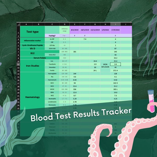 Foglio di calcolo del tracker dei risultati degli esami del sangue / colorazione infinita della sirena