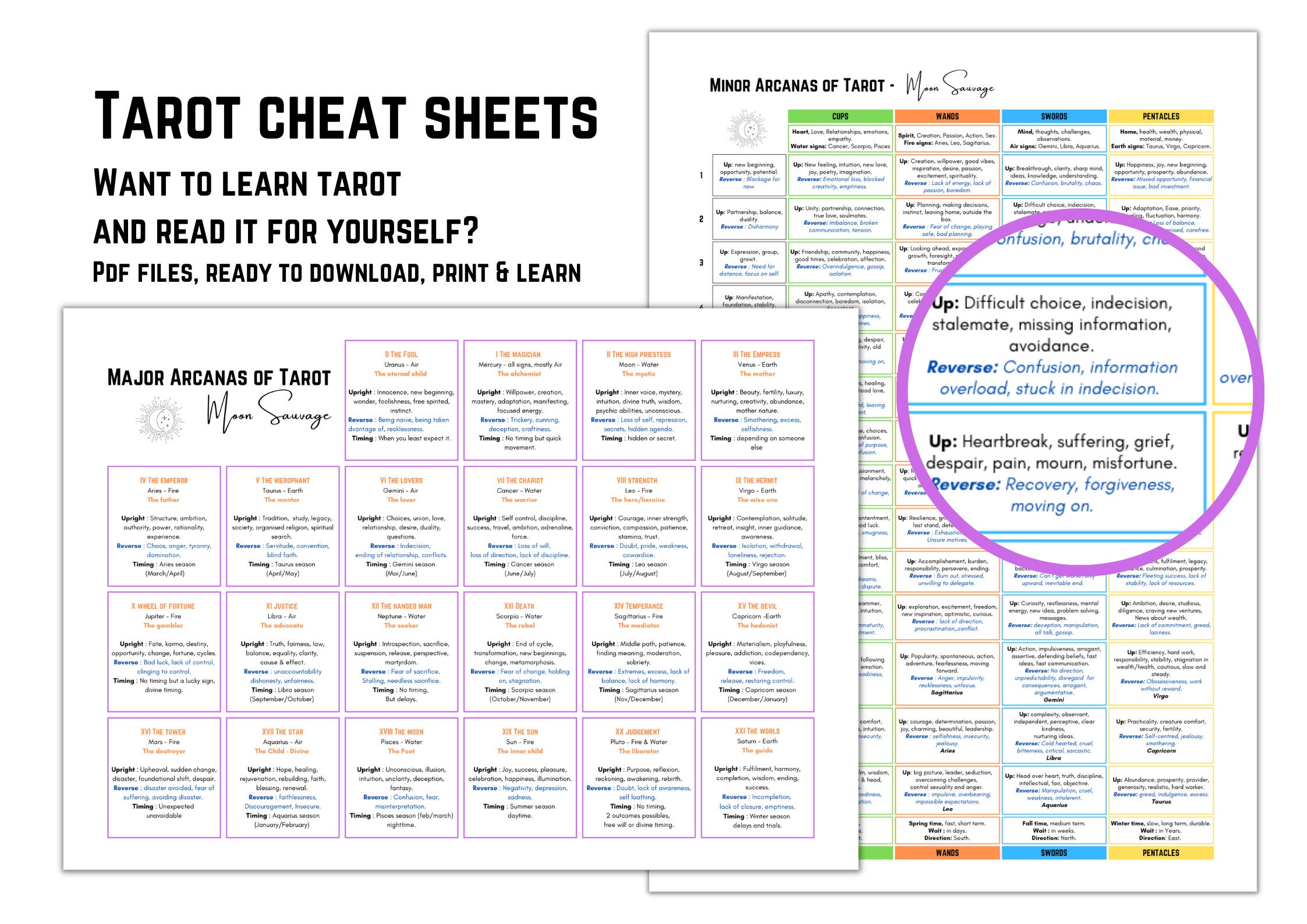 Tarot Cheat Sheet Digital Files - Etsy