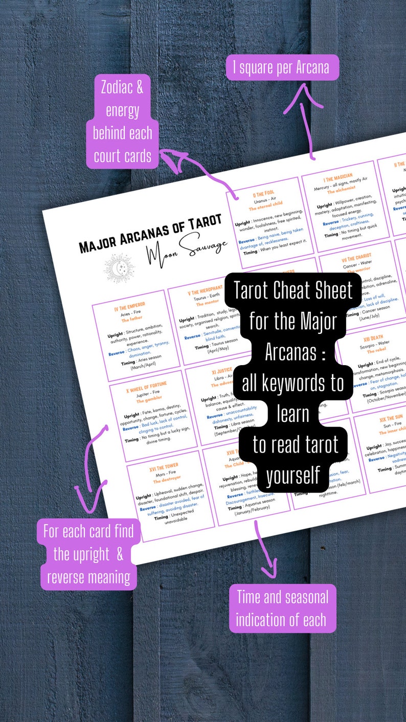 Tarot Cheat Sheet Digital Files - Etsy