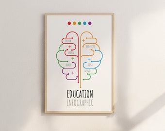 The Education brain poster, Brain anatomy & psychology, Mental health poster, Therapy Office Decor, CBT, Counselor office decor