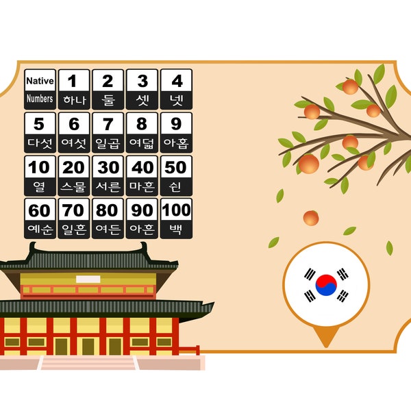 Korean Flashcards - Etsy
