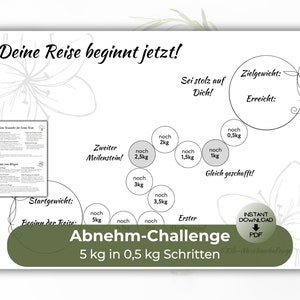 Op de afbeelding: Een printbare gewichtsafname-uitdagingstabel met een groene achtergrond en witte tekst. De tabel bevat een reeks cirkels met de tekst "noch" (Duits voor "nog") en het aantal resterende kilogram om het streefgewicht te bereiken. De tabel is getiteld "Abnehm-Challenge 5 kg in 0.5 kg Schritten" (Duits voor "Gewichtsafname-uitdaging 5 kg in stappen van 0.5 kg").