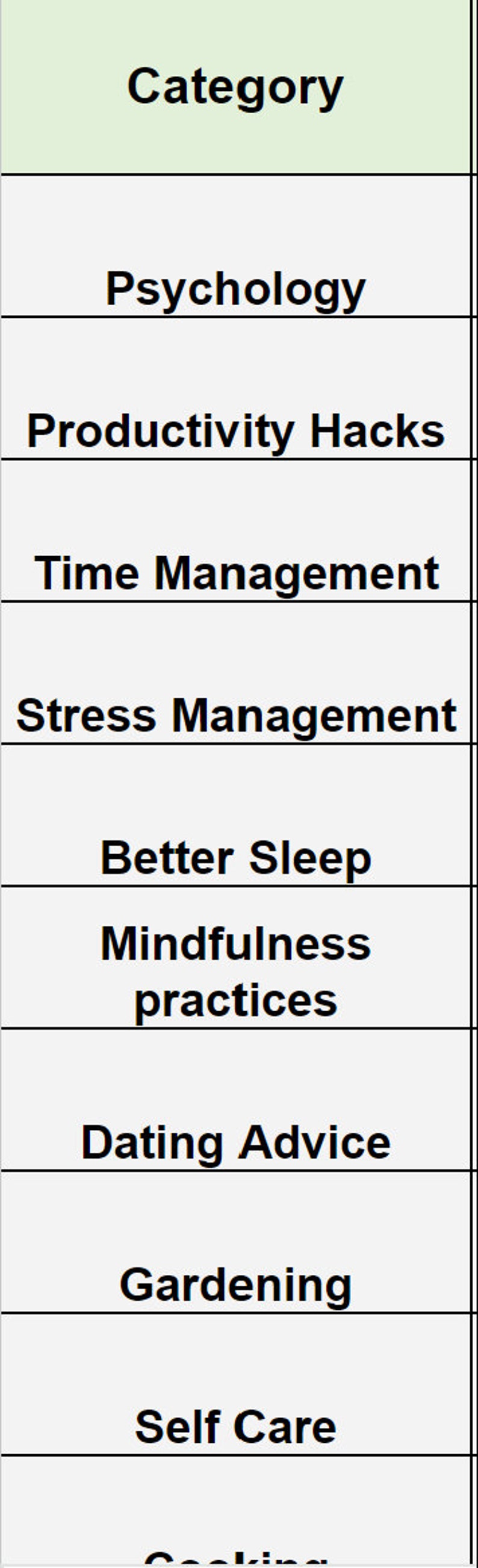 3000 Chatgpt Prompts for Self-help and Productivity Expertly Crafted ...