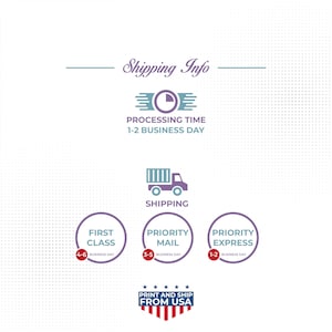 Puede incluir: Gr&aacute;fico con informaci&oacute;n de env&iacute;o. Texto: "Shipping Info", "Processing Time 1-2 Business Day", y opciones: First Class, Priority Mail y Priority Express. Tambi&eacute;n incluye el texto "Print and Ship From USA".