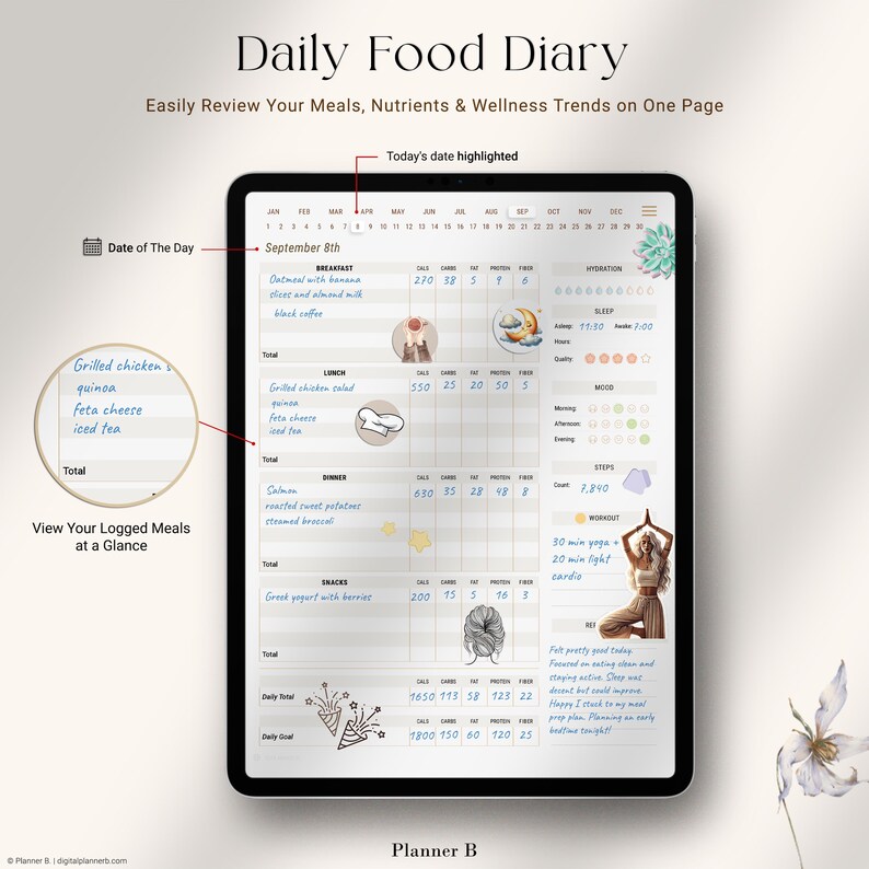 Daily Food Diary sample page filled with meals, nutrients, water intake, sleep quality, mood tracking, steps, workout, and reflection, displayed on an iPad for visual example