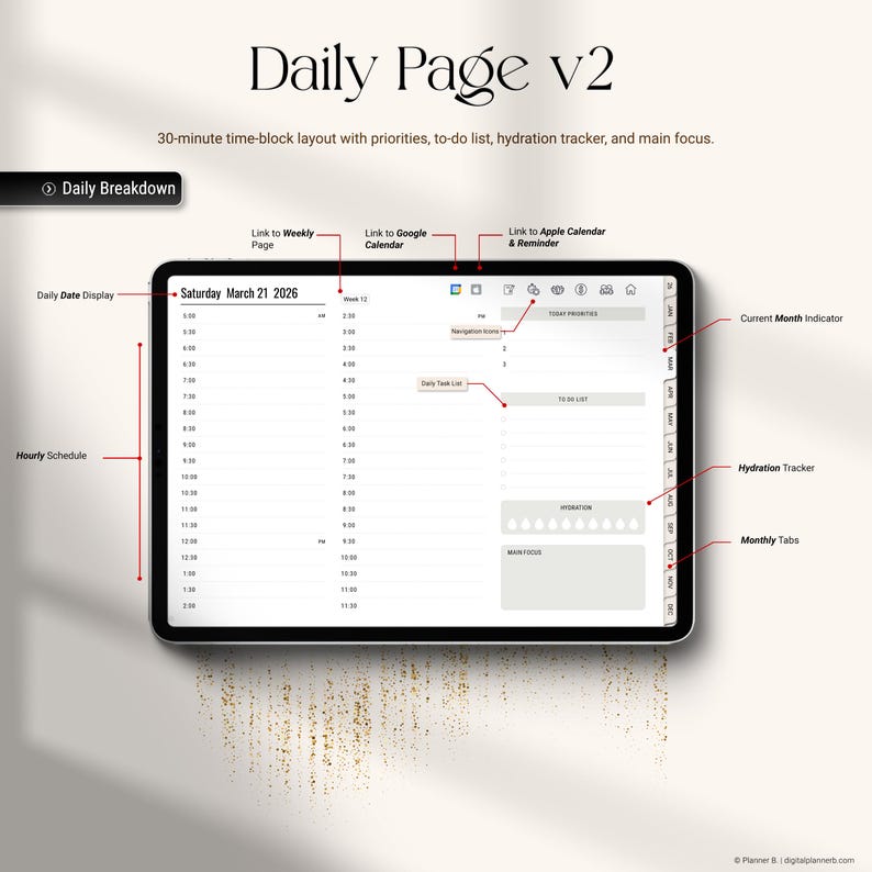May include: A digital planner interface on a tablet, labeled "Daily Page v2." The screen displays a 30-minute time-block layout with sections for priorities, to-do lists, and a hydration tracker. The date displayed is Saturday, March 21, 2026.