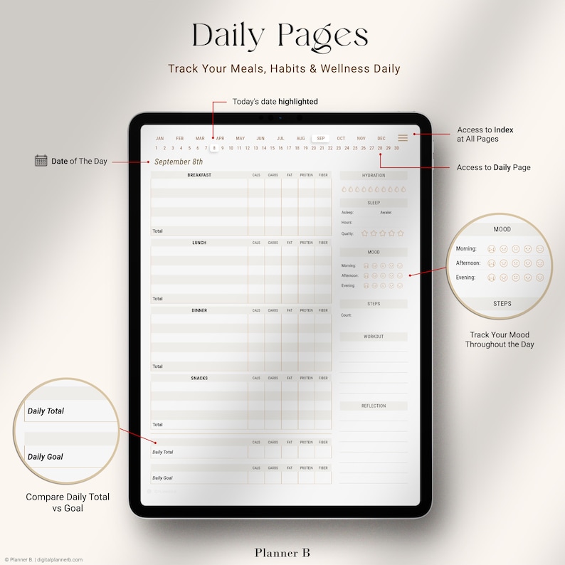 Daily Food Diary Daily Page View — Track meals, calories, macros, hydration, sleep quality, mood, steps, workout, and reflections on a single daily page. Includes section to compare daily total with goals.