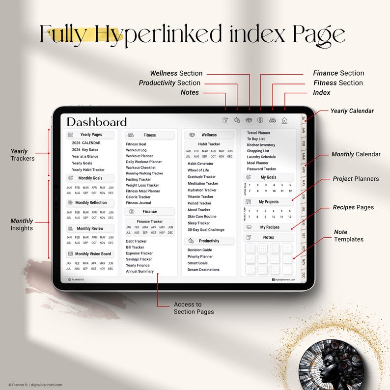 May include: A digital planner displayed on a tablet, featuring a dashboard with sections for fitness, wellness, finance, and productivity. The planner includes yearly and monthly trackers, calendars, and note templates. The text "Fully Hyperlinked index Page" is at the top.
