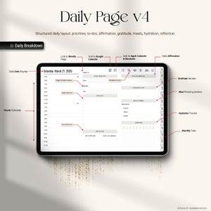 May include: A digital planner interface on a tablet, labeled "Daily Page v4." The screen displays a structured daily layout with sections for priorities, to-dos, affirmations, gratitude, meals, and hydration. The date displayed is Saturday, March 21, 2026.