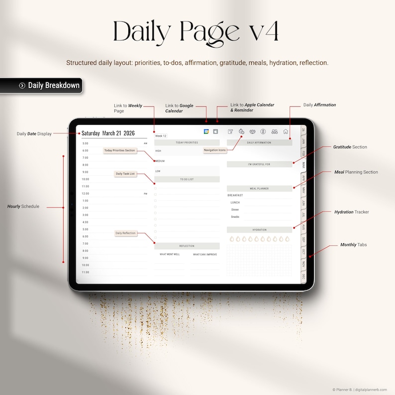 May include: A digital planner interface on a tablet, labeled "Daily Page v4." The screen displays a structured daily layout with sections for priorities, to-dos, affirmations, gratitude, meals, and hydration. The date displayed is Saturday, March 21, 2026.