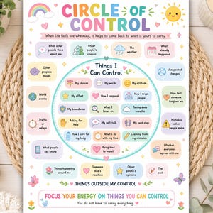 May include: A colorful educational poster titled Circle of Control featuring a central circle labeled Things I Can Control surrounded by various text boxes and icons illustrating concepts like my choices, my effort, and my boundaries in pastel tones.