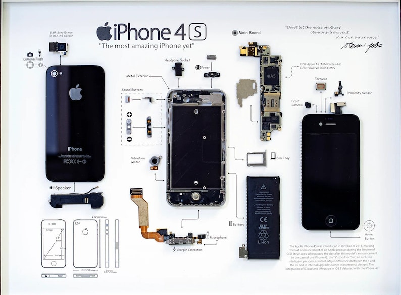 IPhone 4S Framed Template Black Background iPhone Teardown Etsy