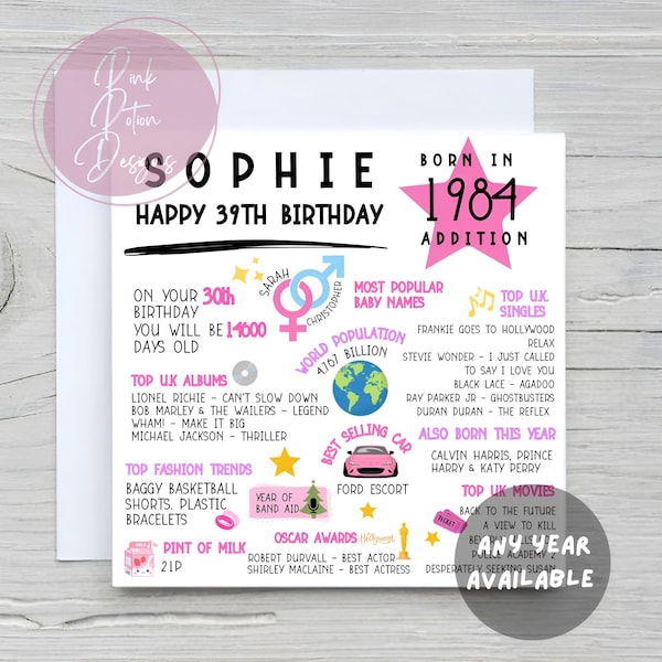 Birthday card, U.K 1984, 2000, 1979 etc events, Pink Girlie, Sister, Cousin, Daughter, Card for friend, Memories card, Year of birth card