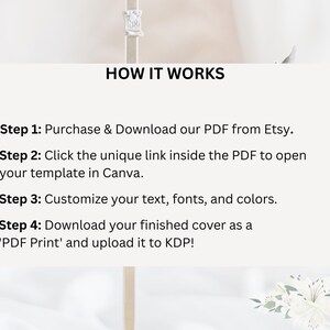 Może przedstawiać: Biały prostokątny grafika z tekstem "HOW IT WORKS" i ponumerowanymi krokami pobierania pliku PDF z Etsy, otwierania szablonu w Canva, dostosowywania tekstu i pobierania okładki dla KDP.