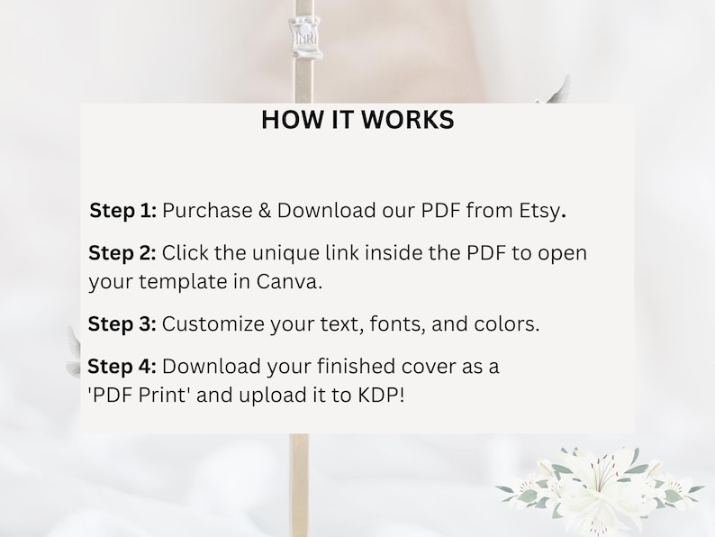 Może przedstawiać: Biały prostokątny grafika z tekstem "HOW IT WORKS" i ponumerowanymi krokami pobierania pliku PDF z Etsy, otwierania szablonu w Canva, dostosowywania tekstu i pobierania okładki dla KDP.