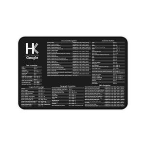 May include: A black rectangular mouse pad with white text and a logo that says "HK Hot Key Mouse Pads Google". The pad features a list of keyboard shortcuts for text formatting, images, and drawings.