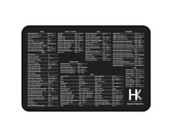 Mac Davinci snabbtangentmusmatta