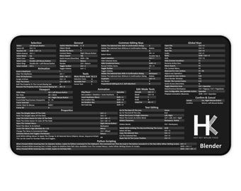 Windows Blender snabbtangentmusmatta