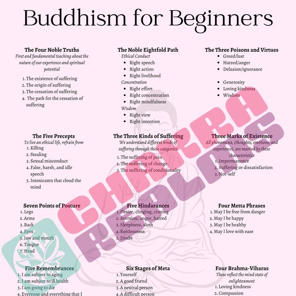 Buddhism for Beginners Printout