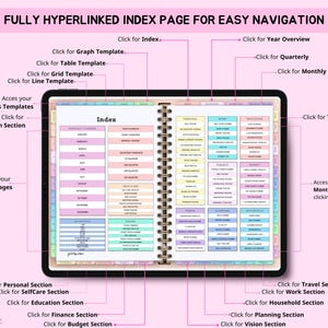 May include: Digital planner with a pink background. The planner is open to the index page, with sections for monthly, yearly, and custom pages. The text "FULLY HYPERLINKED INDEX PAGE FOR EASY NAVIGATION" is at the top.