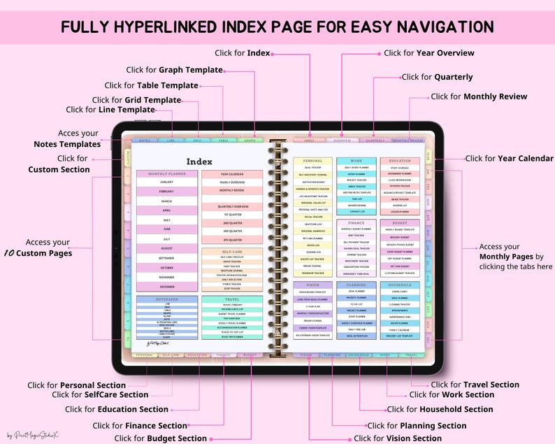May include: Digital planner with a pink background. The planner is open to the index page, with sections for monthly, yearly, and custom pages. The text "FULLY HYPERLINKED INDEX PAGE FOR EASY NAVIGATION" is at the top.