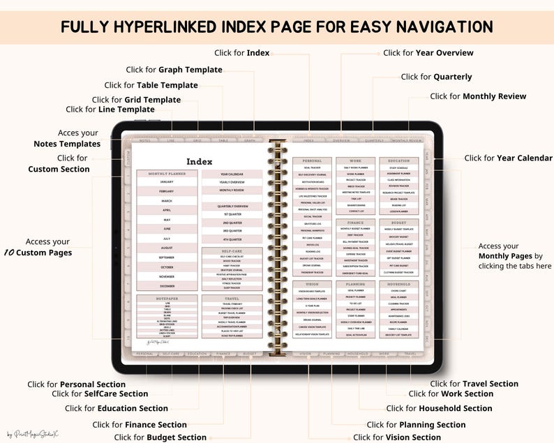 May include: Digital planner with a black border, open to reveal an index page. The index is divided into sections like monthly, yearly, and self-care. Text includes "FULLY HYPERLINKED INDEX PAGE FOR EASY NAVIGATION" and various section titles.