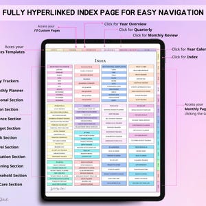 May include: A digital planner index page with a colorful grid layout. The index includes sections for monthly planner, notepaper templates, self-care, personal, vision, finance, budget, work, travel, education, planning, household, and self-care. The page is designed for easy navigation with hyperlinks to each section.