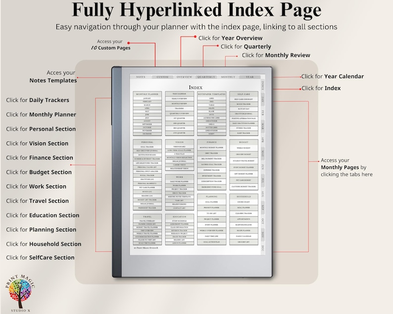 May include: A digital planner index page with hyperlinks to different sections, including daily trackers, monthly planner, personal, vision, finance, budget, work, travel, education, planning, household, and self-care. The index page is displayed on a tablet device.