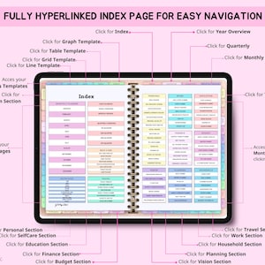 May include: Digital planner with a pink background. The planner is open to the index page, which is divided into sections with colorful tabs. Text includes "FULLY HYPERLINKED INDEX PAGE FOR EASY NAVIGATION" and various section titles.