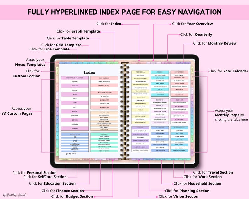 May include: Digital planner with a pink background. The planner is open to the index page, which is divided into sections with colorful tabs. Text includes "FULLY HYPERLINKED INDEX PAGE FOR EASY NAVIGATION" and various section titles.
