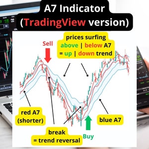 May include: A chart showing the A7 indicator on TradingView. The chart shows a blue and red line with prices surfing above and below the lines. The text on the chart says "prices surfing above | below A7 = up | down trend".