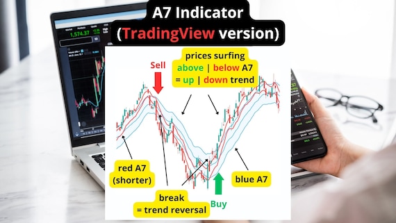 A7 TradingView Indicator: Forex, Stocks, Crypto Swing Trading